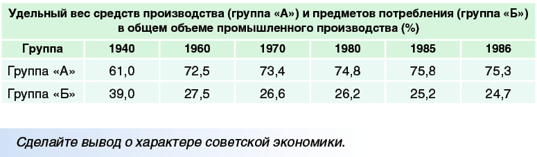 Как в СССР боролись с безработицей?